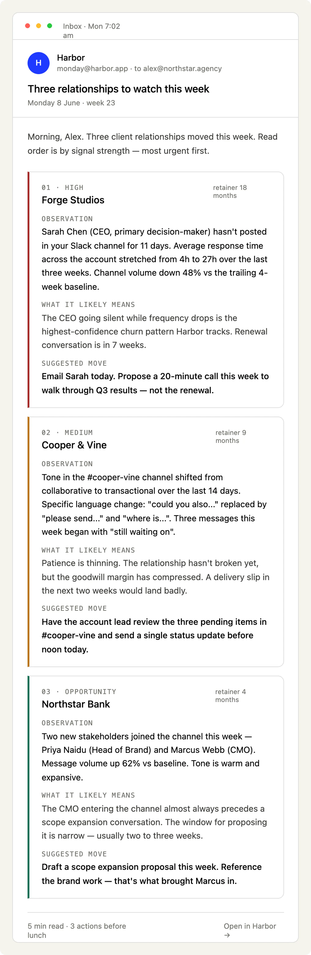 A sample Harbor Monday digest email listing the client relationships most at risk this week, each with the underlying signal.