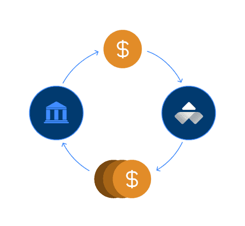 Automated cash transfers between your bank and Robora