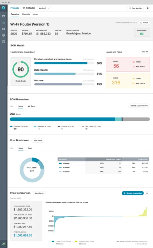 Paradata bill-of-materials analytics dashboard