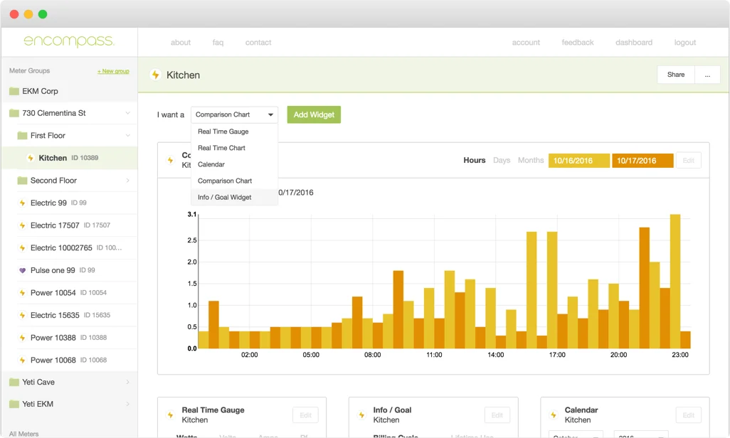 Encompass energy dashboard with a usage bar chart.