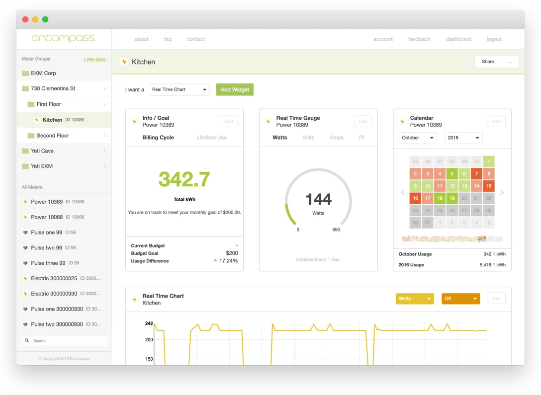 Encompass energy dashboard with consumption charts and calendar.