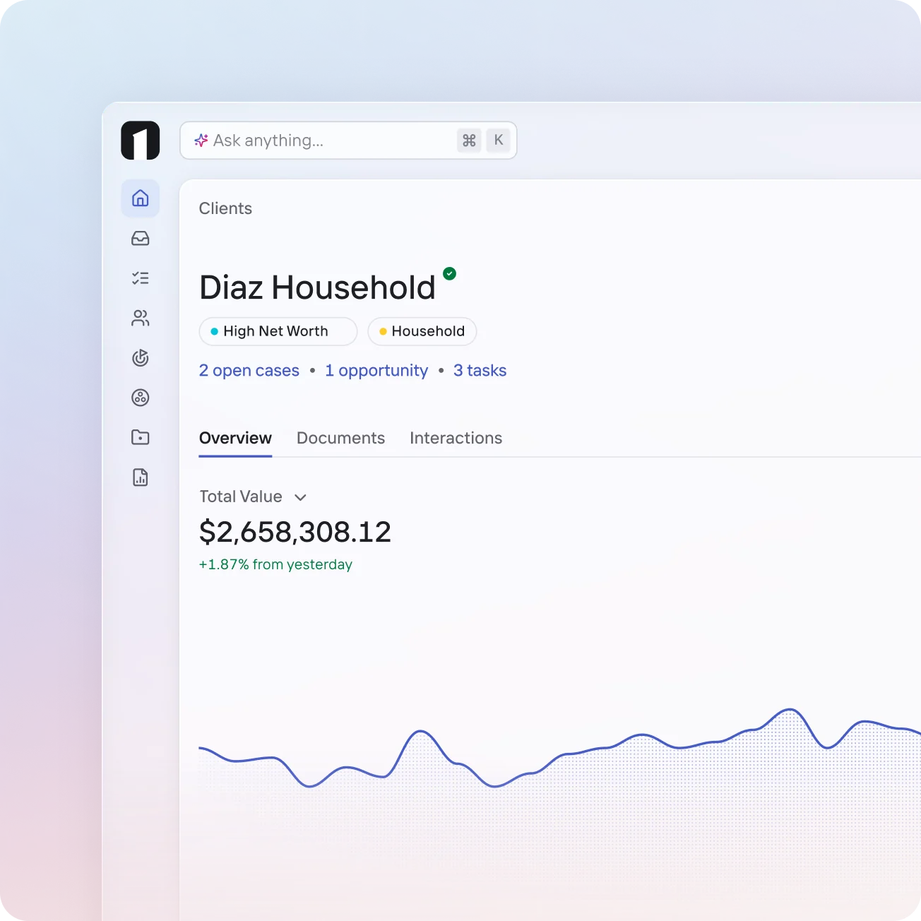 OneVest Core client profile artwork showing the Diaz Household overview and portfolio chart.