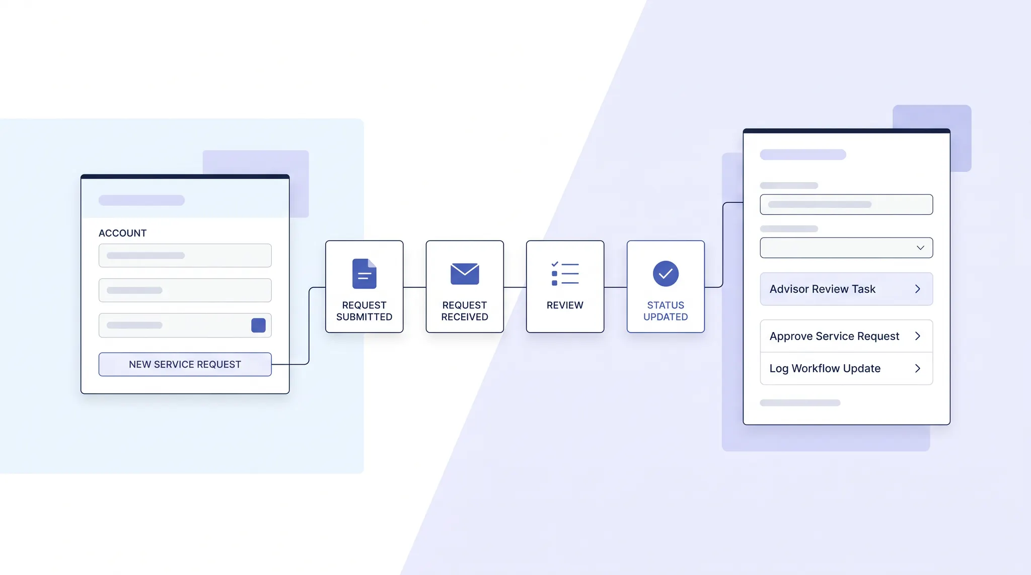 What Is a Wealth Management Client Portal? A Workflow Guide