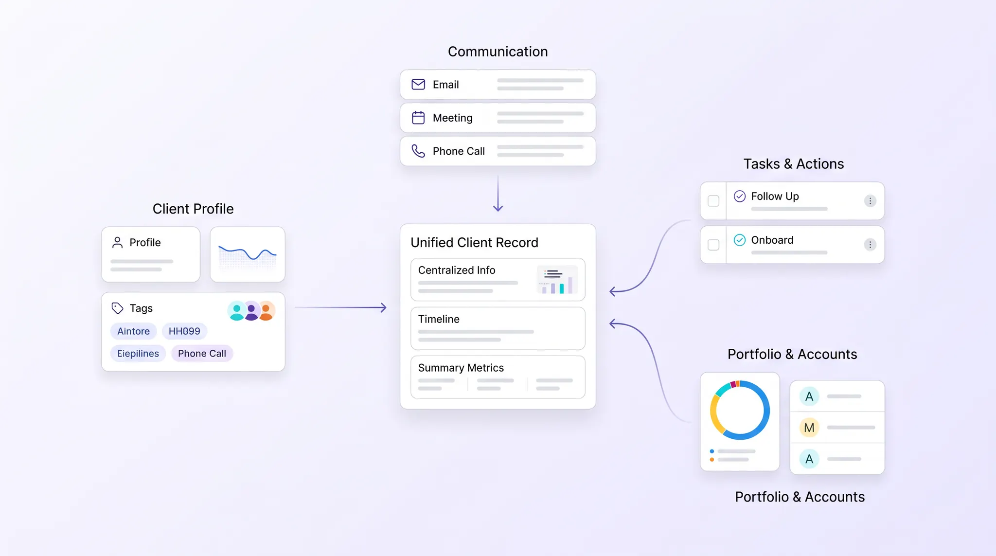 How to Reduce Manual CRM Data Entry in Wealth Management