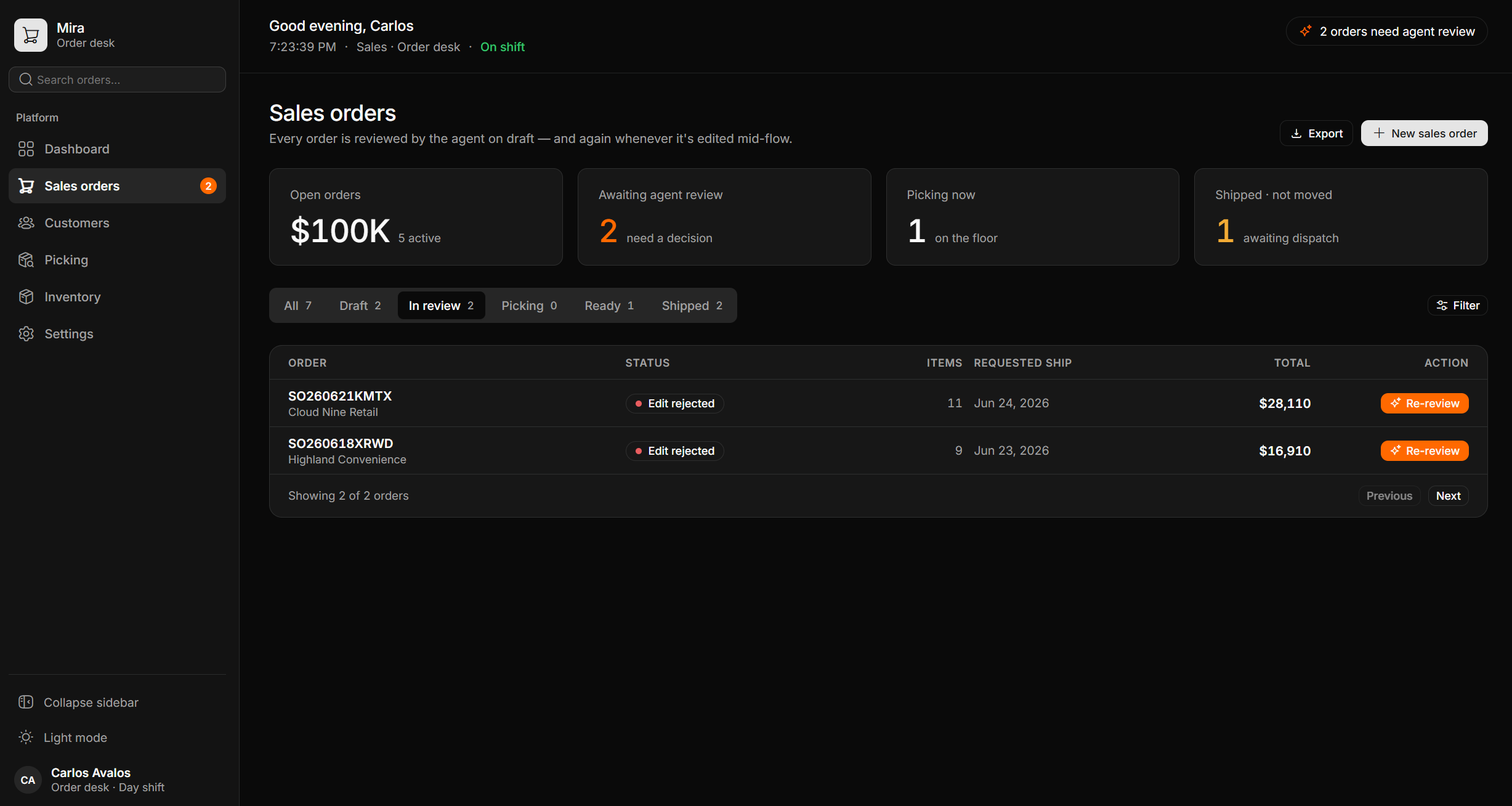 Mira order desk dashboard with KPI tiles for open orders, awaiting agent review, picking now and shipped-not-moved, above a sales-order worklist flagged 'Edit rejected'