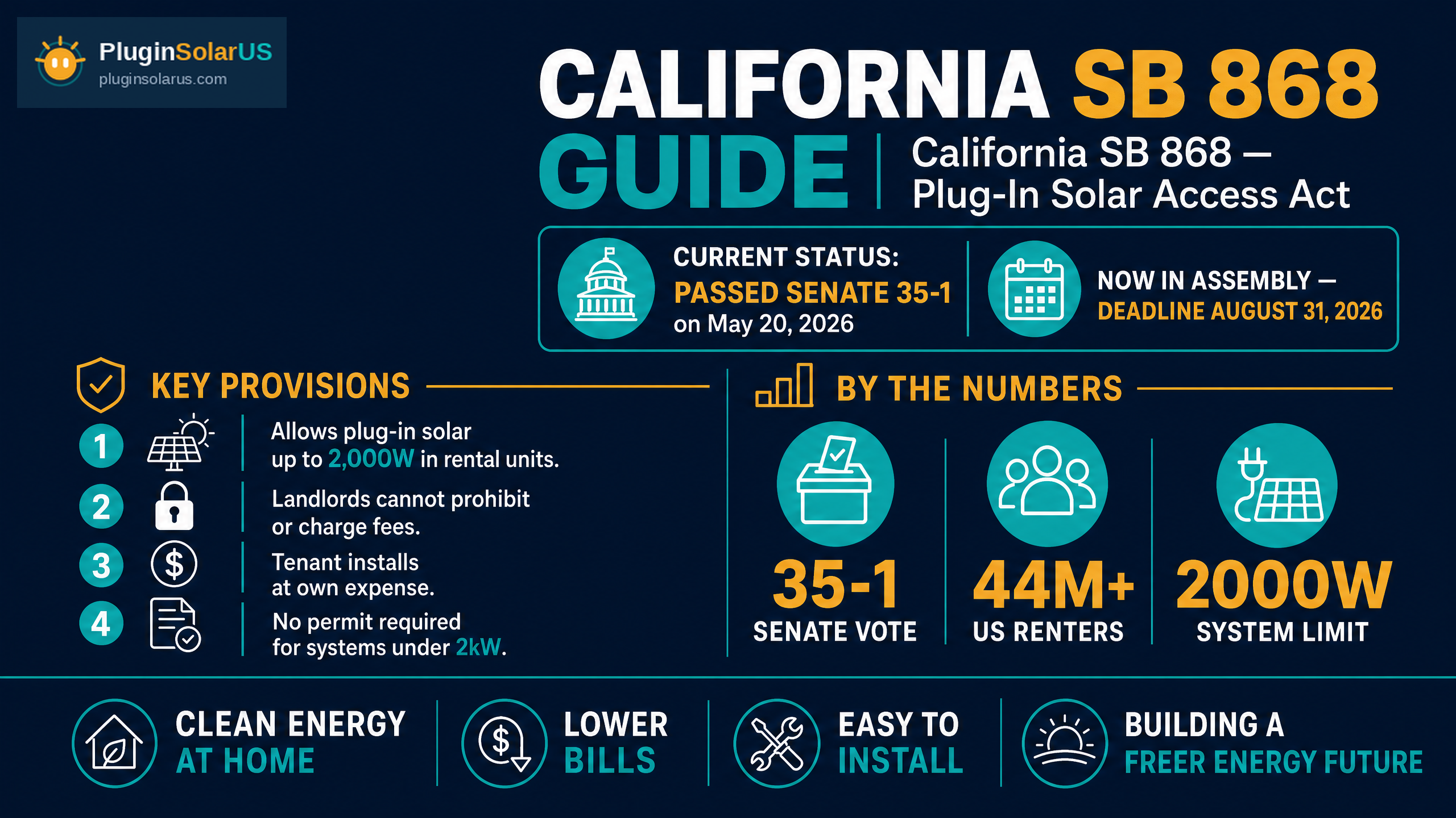 California SB 868 infographic — key provisions and timeline