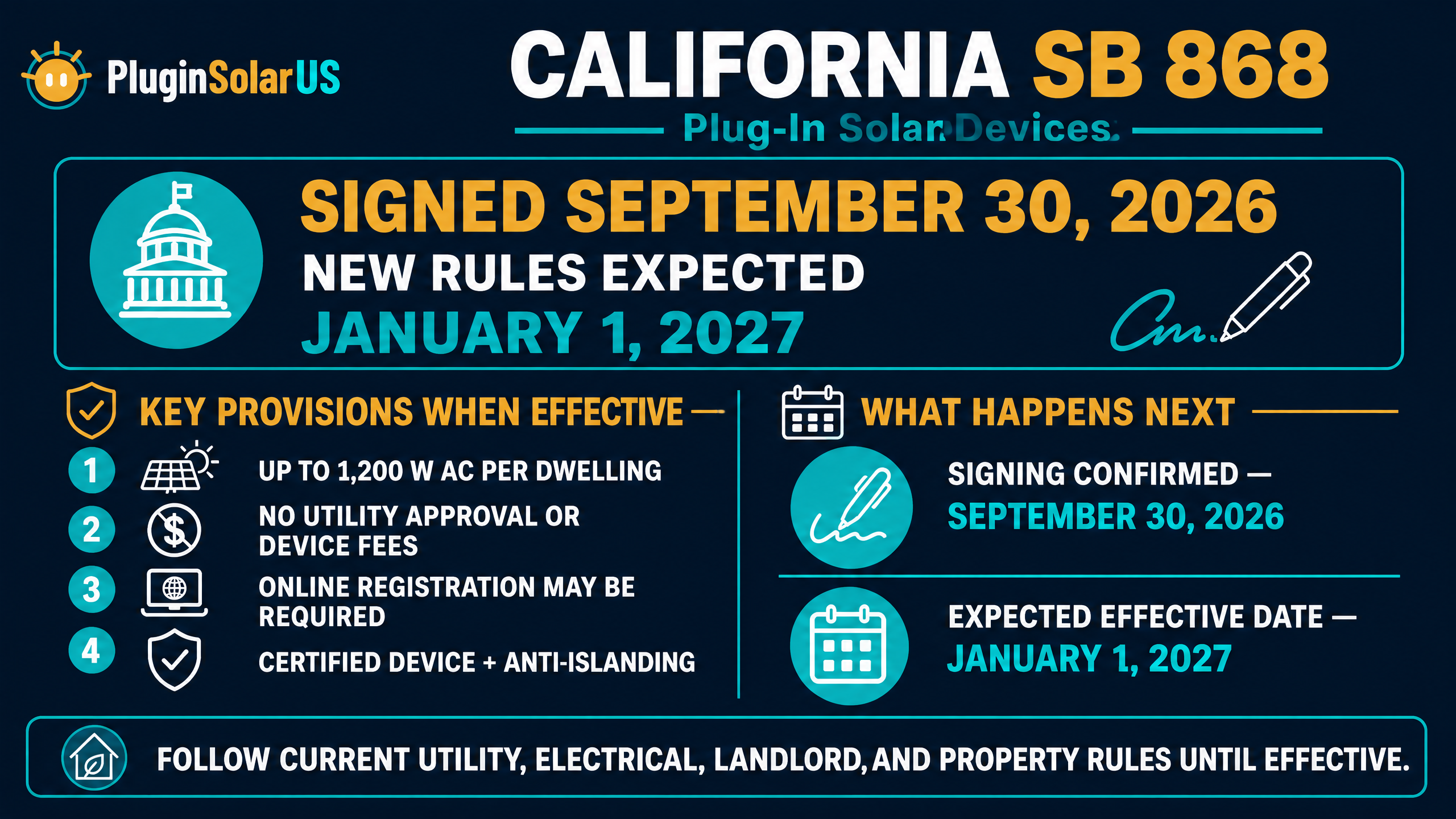 PlugInSolarUS California SB 868 infographic — signed September 30, 2026; new framework expected January 1, 2027