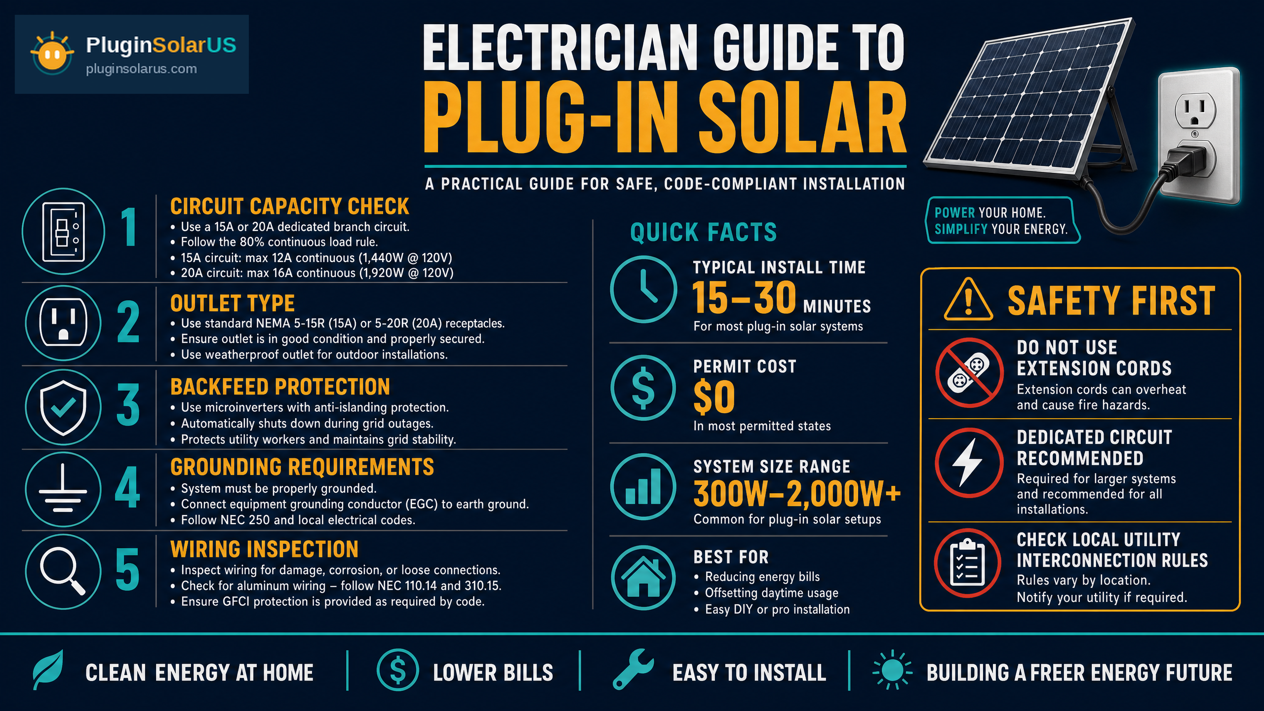 Electrician's Guide to Plug-In Solar — wiring diagram and requirements
