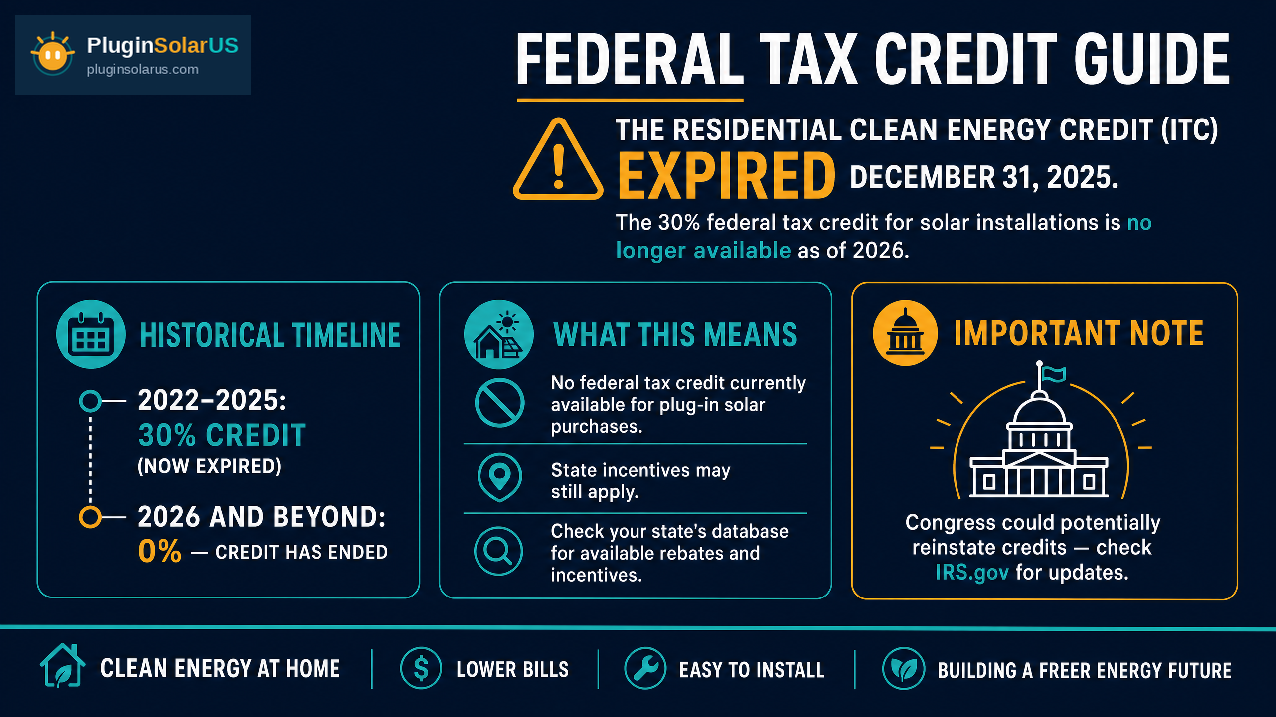 Federal Solar Tax Credit timeline — expired December 31, 2025