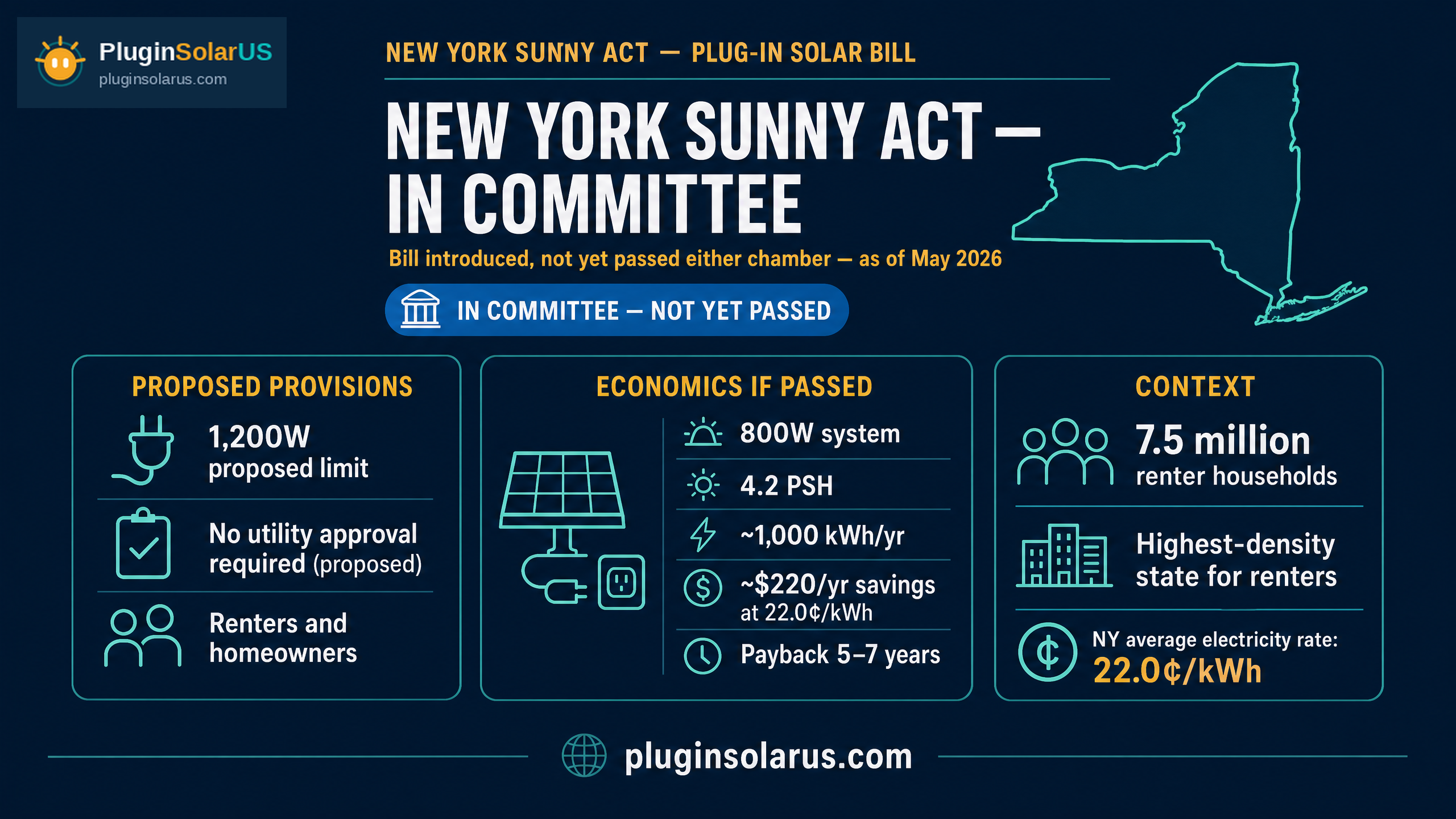 New York SUNNY Act — what renters need to know infographic