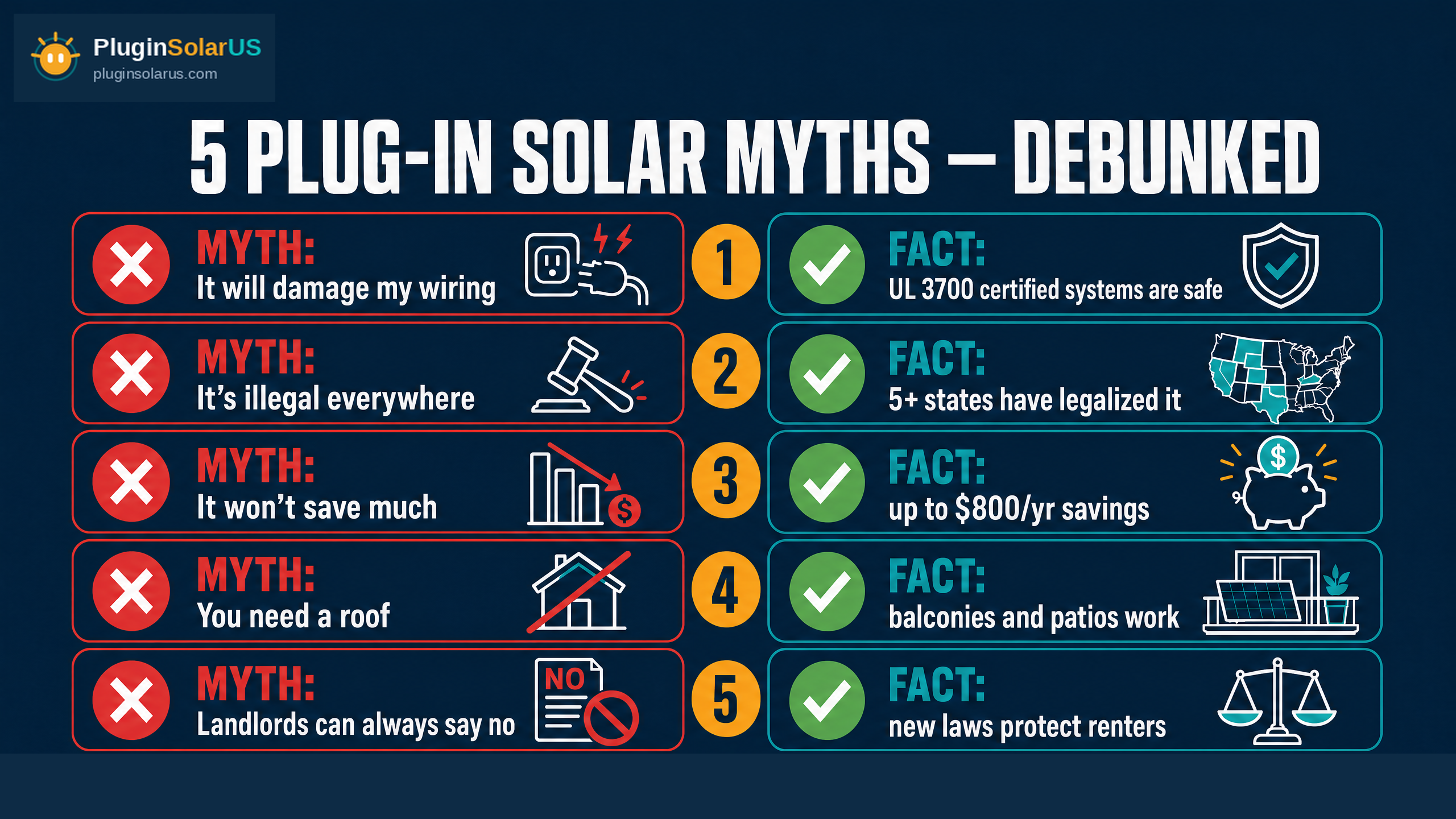 5 Plug-In Solar Myths Debunked — myth vs fact infographic