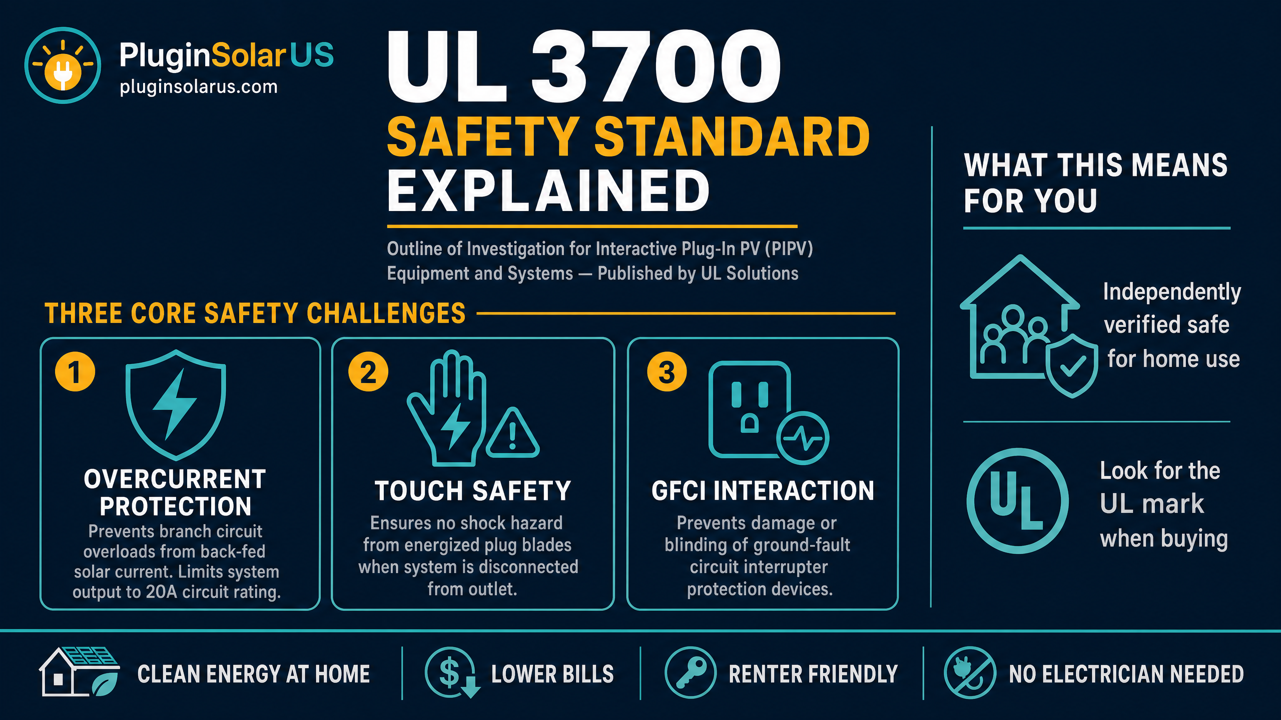UL 3700 Safety Standard — what it certifies and the certification process