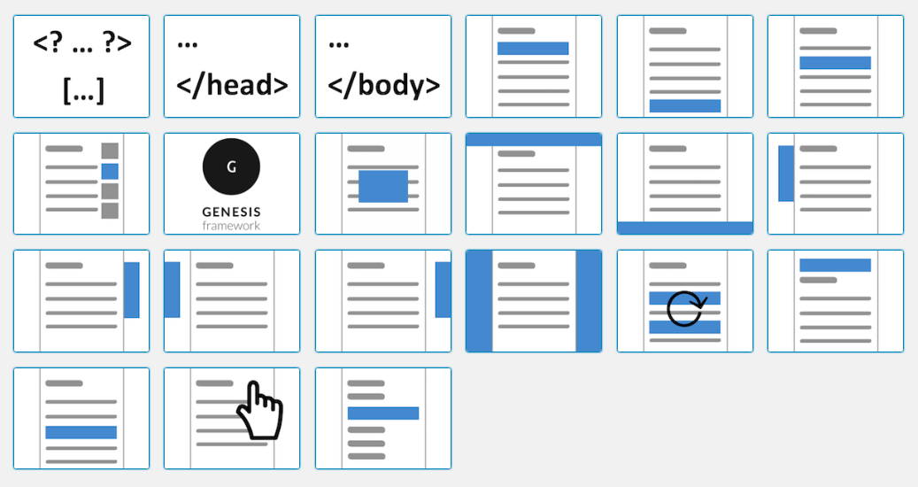 Advanced Ads – Ad Manager & AdSense