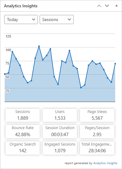 Analytics Insights – Google Analytics Dashboard for WordPress