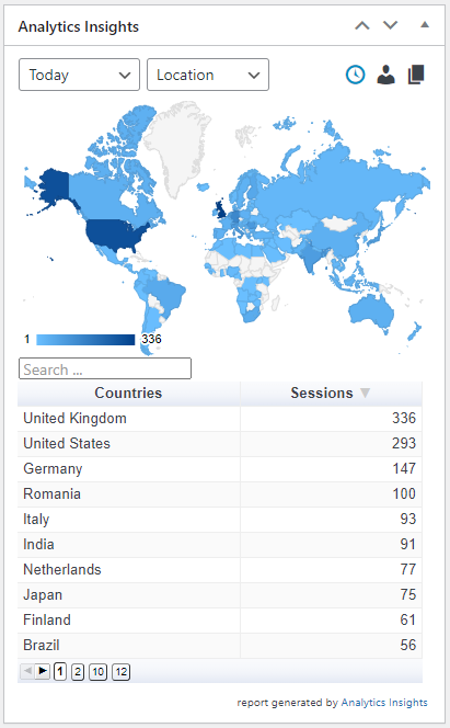 Analytics Insights – Google Analytics Dashboard for WordPress