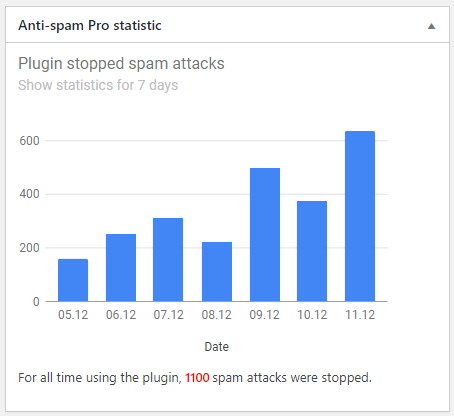 Titan Anti-spam & Security