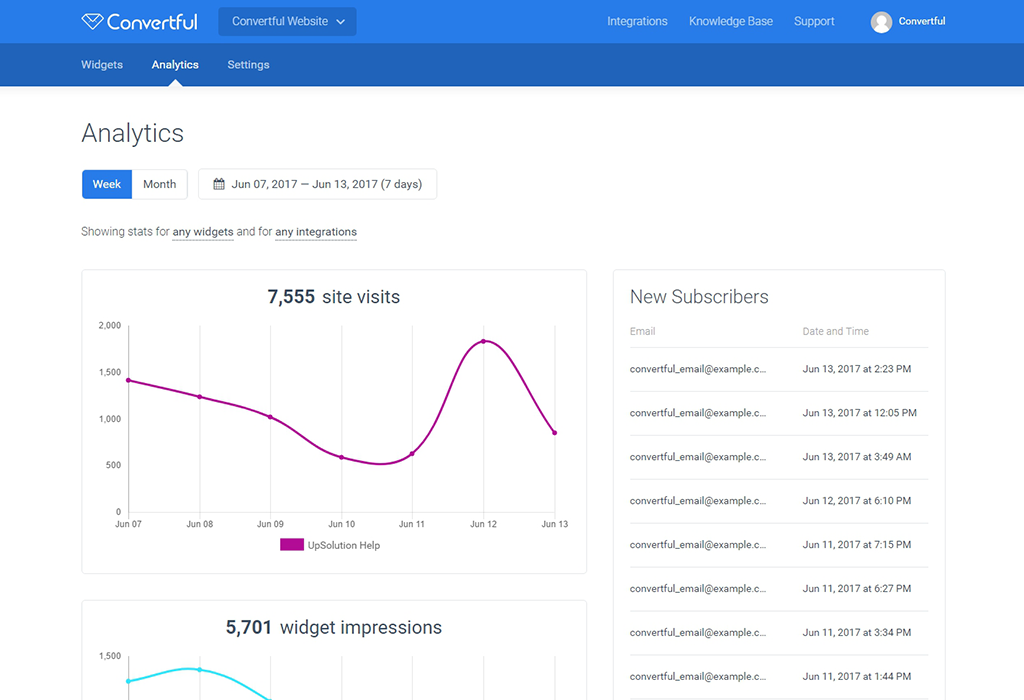 Convertful – Your Ultimate On-Site Conversion Tool