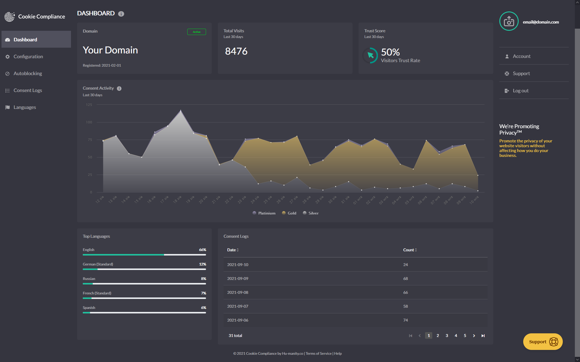 Cookie Notice & Compliance for GDPR / CCPA Plugin Review