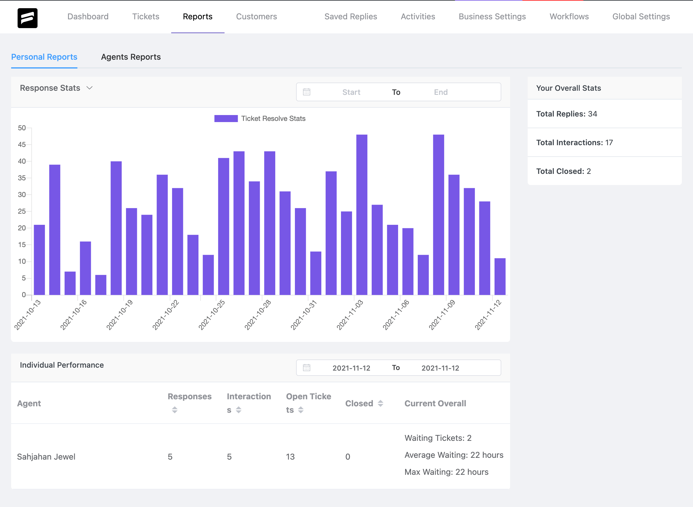Fluent Support: Pricing, Instructions, Reviews and More
