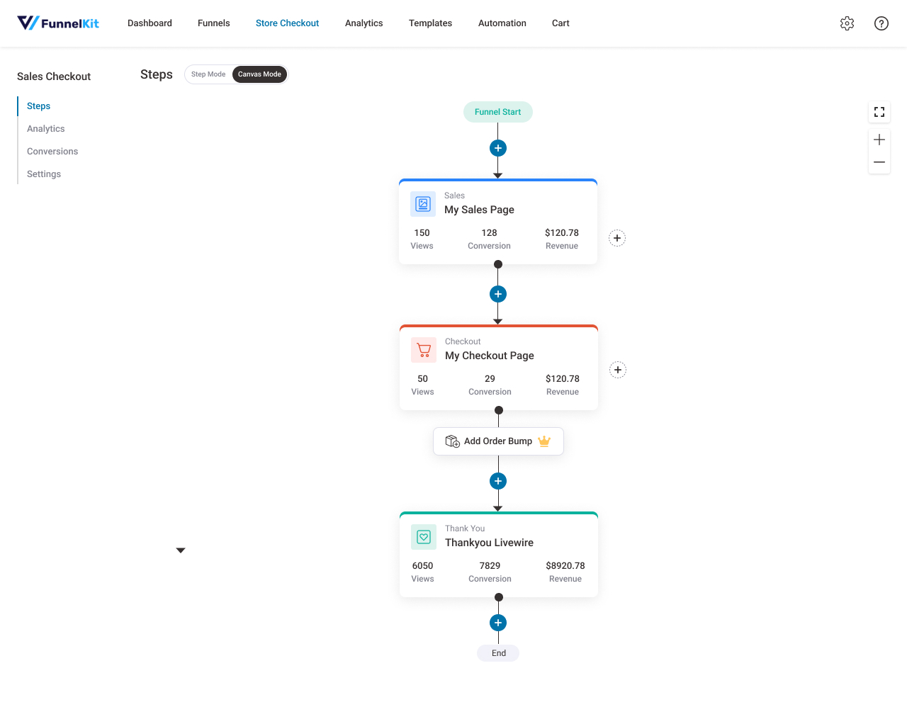 Funnel Builder for WordPress by FunnelKit Plugin Review