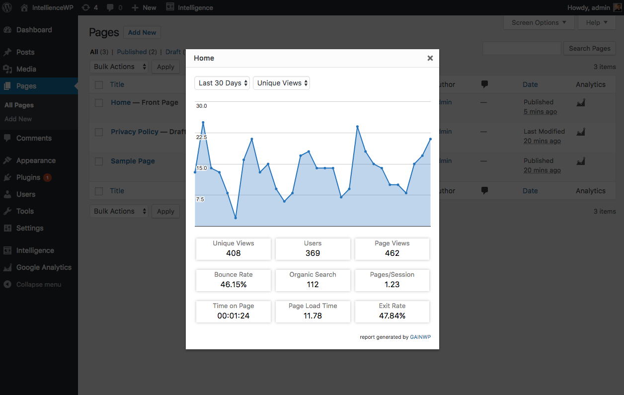 GAinWP Google Analytics Integration for WordPress