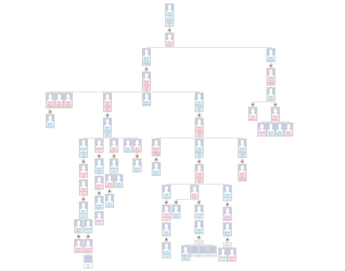 Genealogical Tree – WordPress Family Tree
