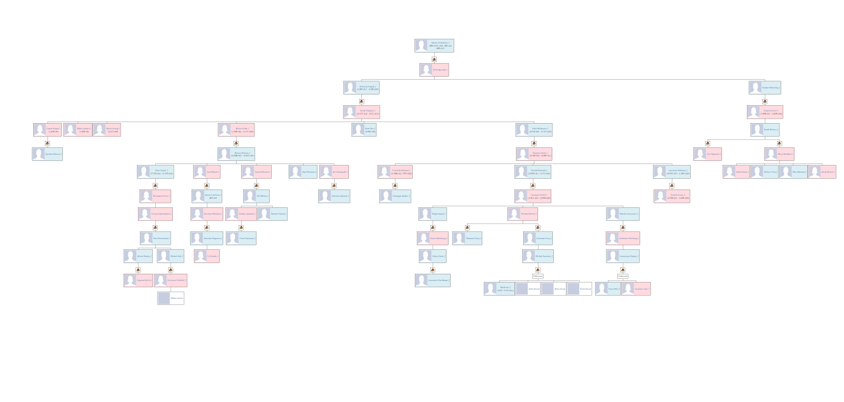 Genealogical Tree – WordPress Family Tree