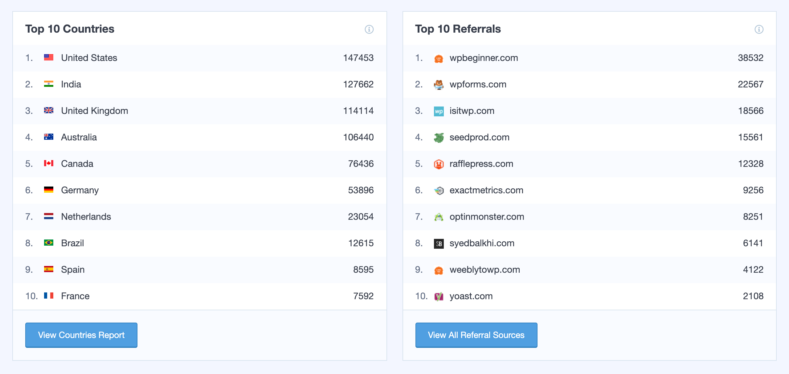 MonsterInsights