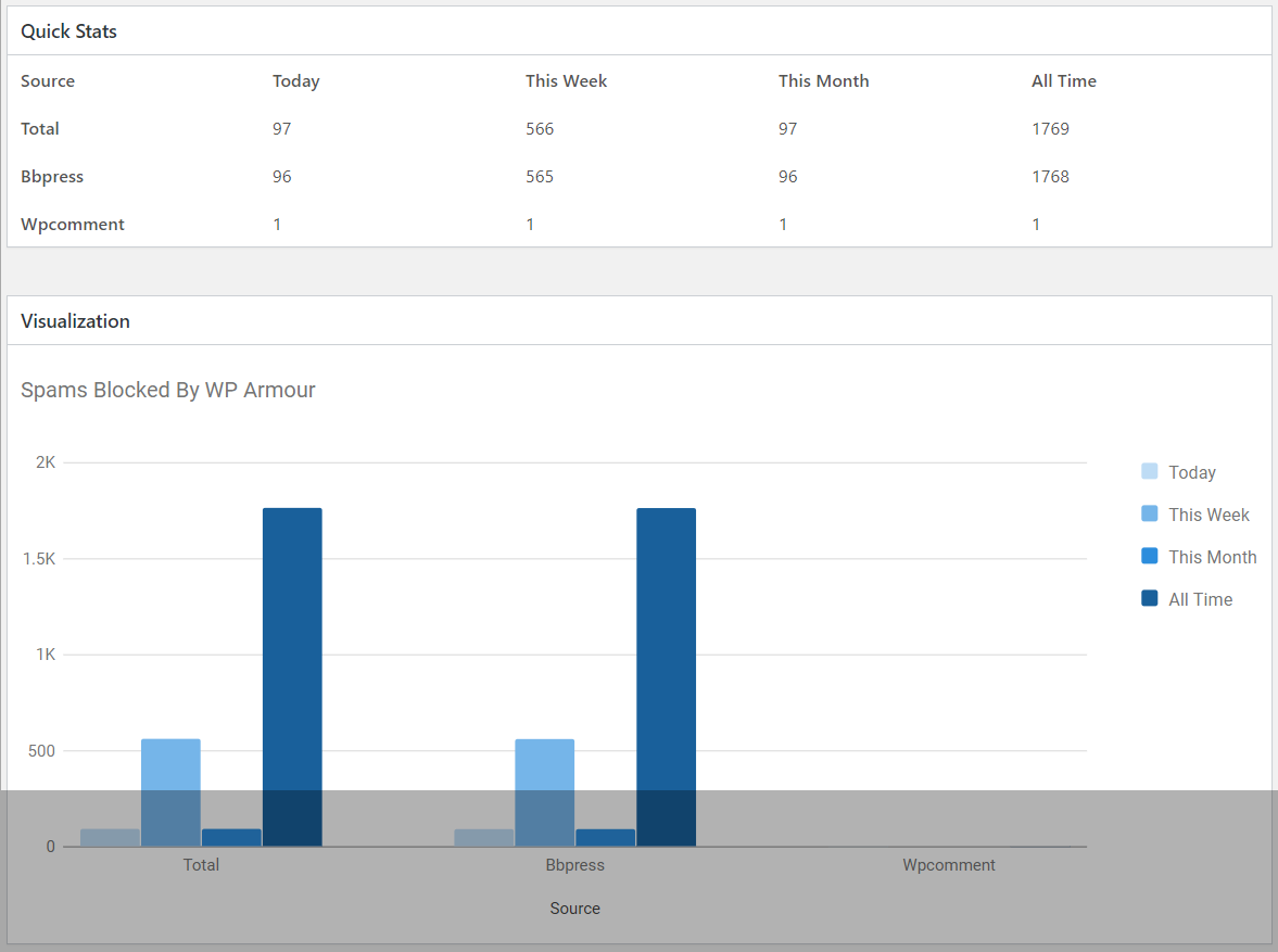WP Armour: Pricing, Instructions, Reviews and More