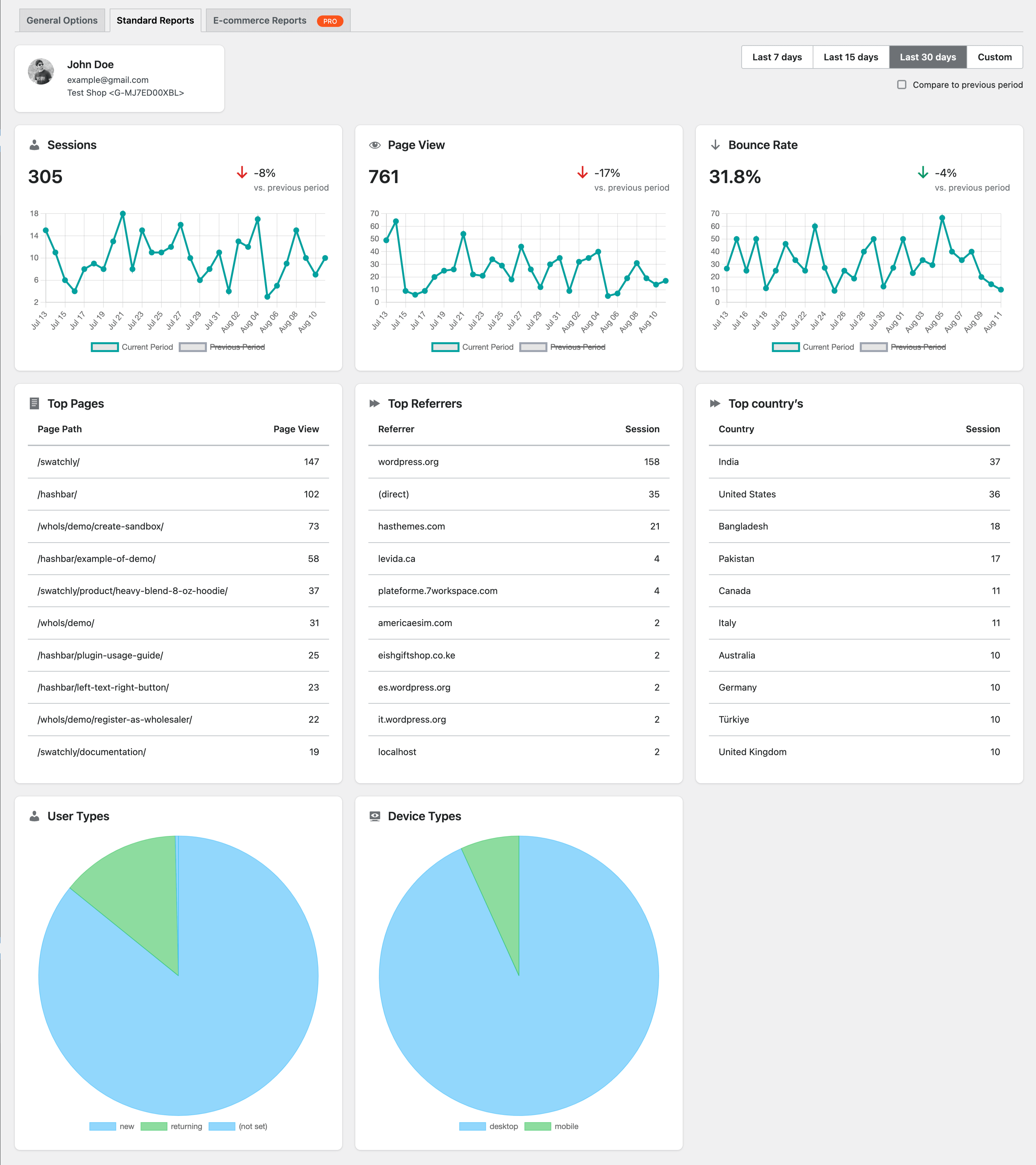 HT Easy GA4 &#8211; Google Analytics WordPress Plugin