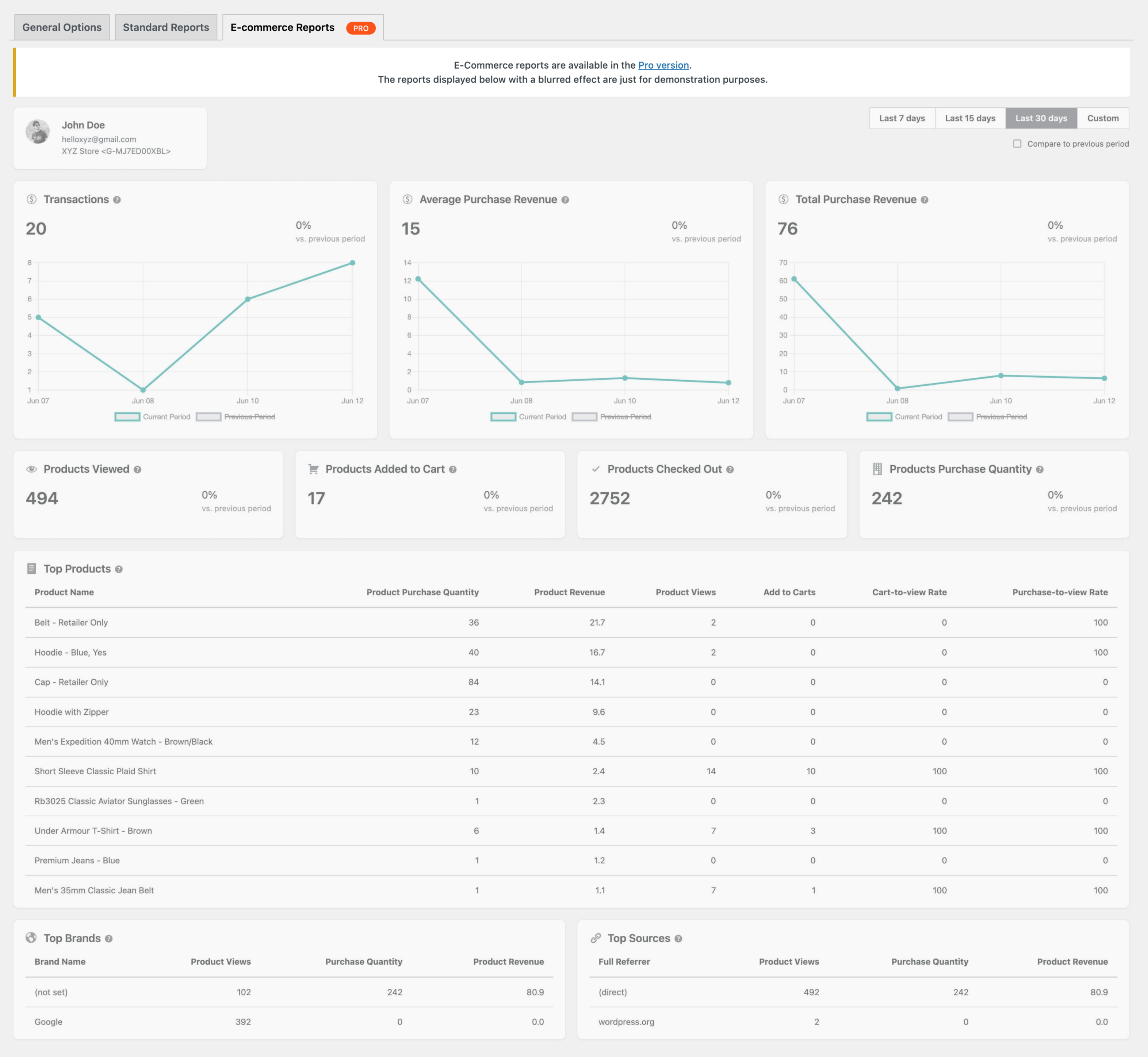 HT Easy GA4 &#8211; Google Analytics WordPress Plugin