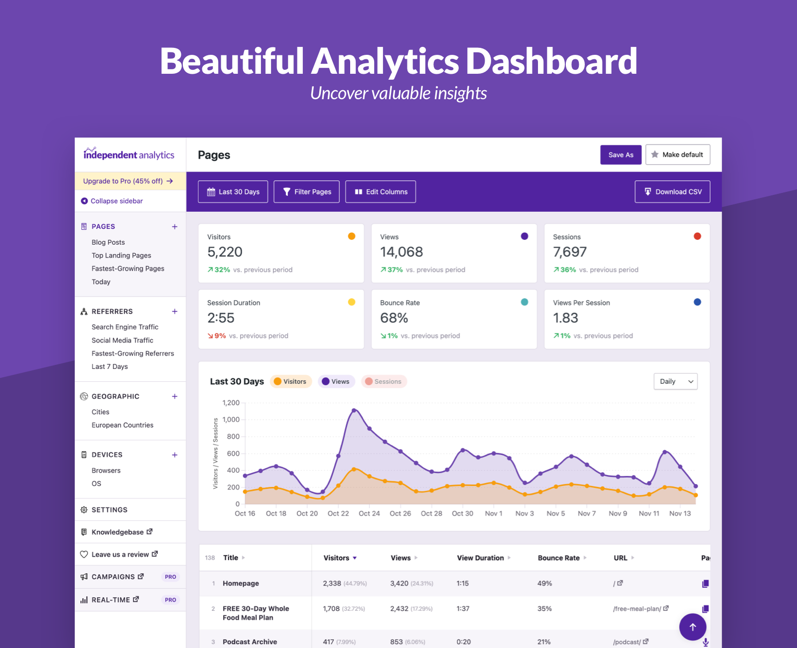Independent Analytics – Google Analytics Alternative for WordPress