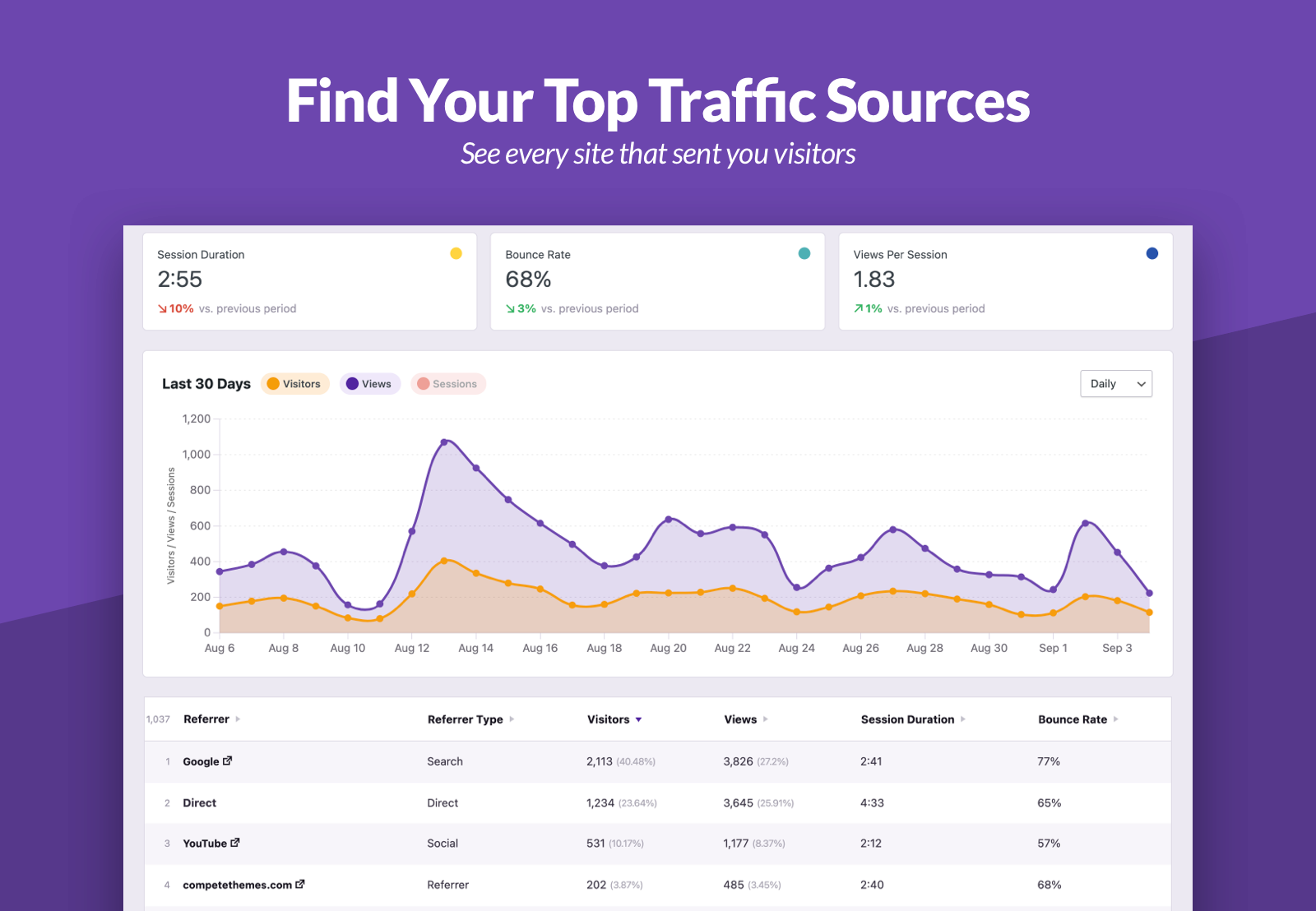 Independent Analytics – Google Analytics Alternative for WordPress
