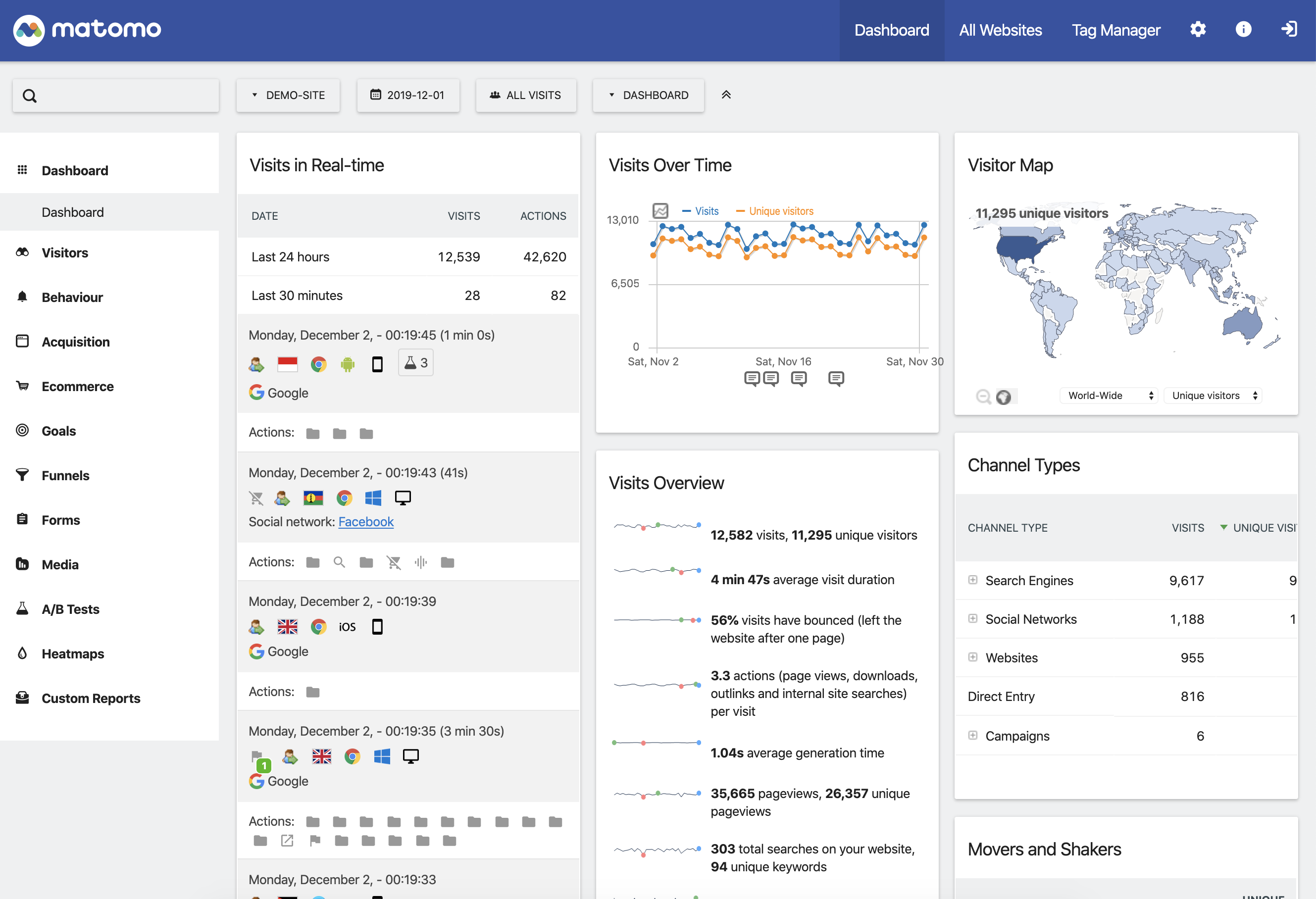 Matomo Analytics – Ethical Stats. Powerful Insights.