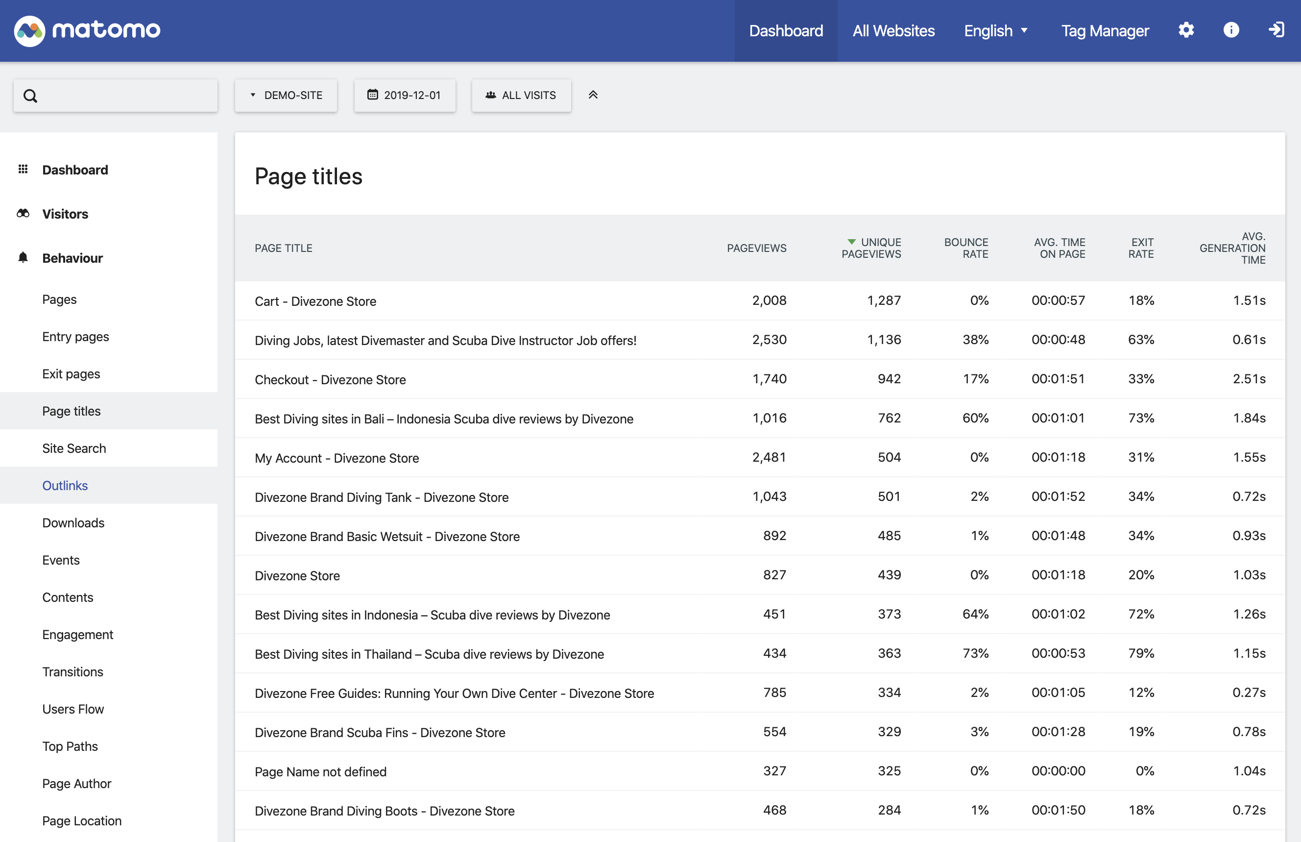 Matomo Analytics – Ethical Stats. Powerful Insights.