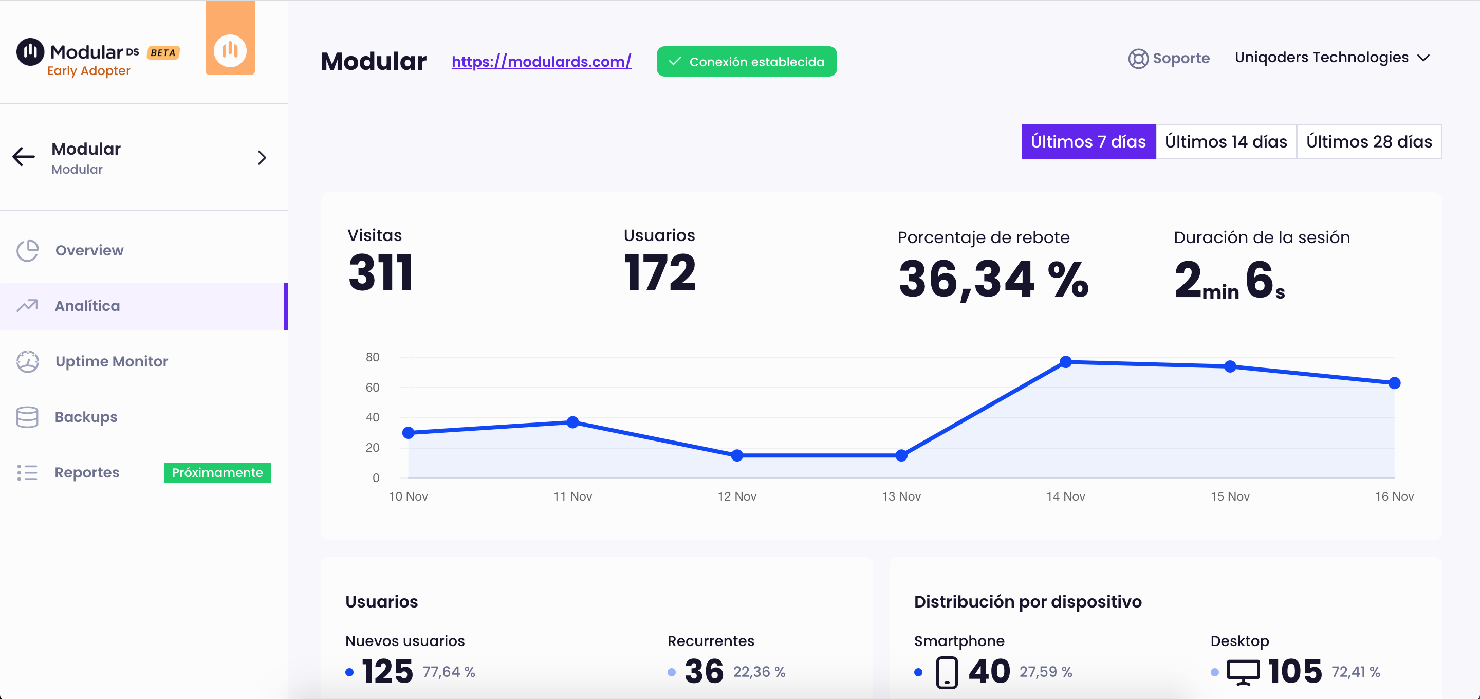 Modular DS: Manage all your websites from a single dashboard