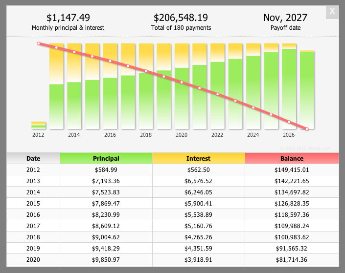 Mortgage Calculator / Loan Calculator