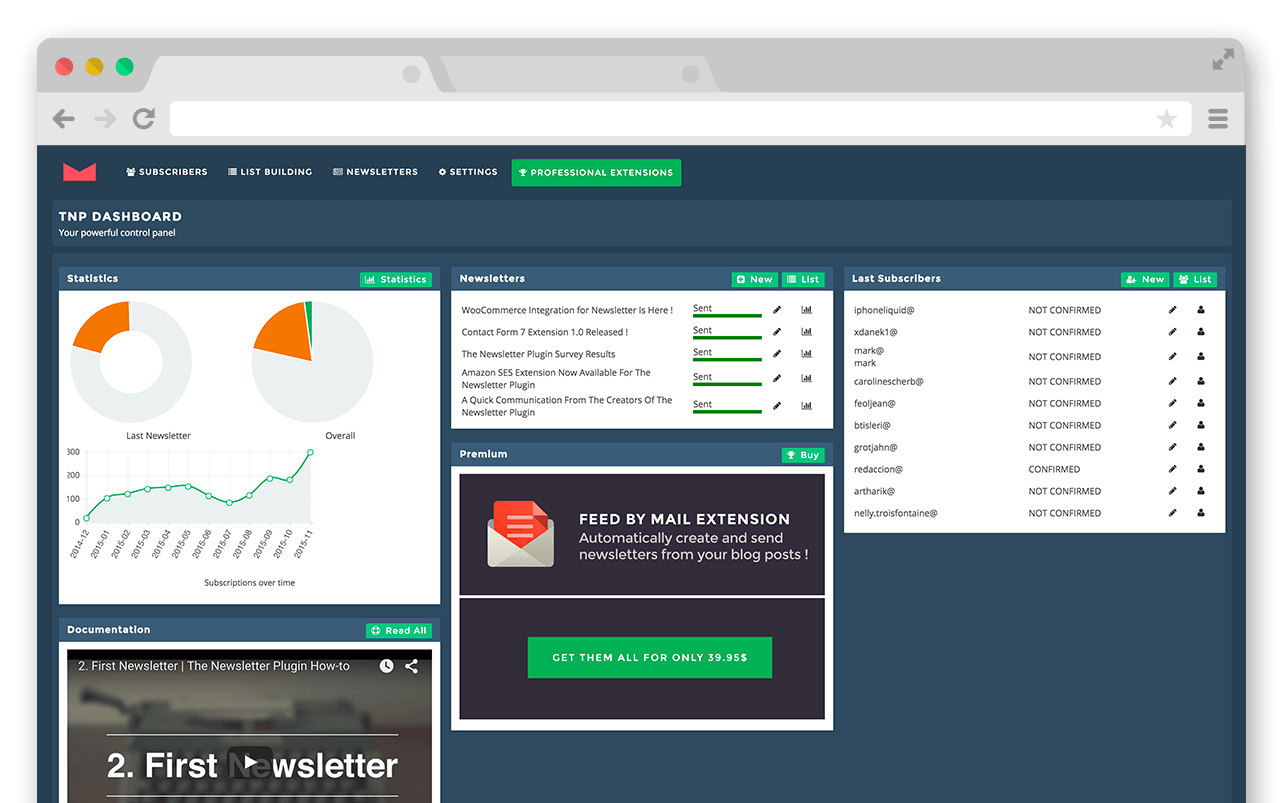 Newsletter – Send awesome emails from WordPress