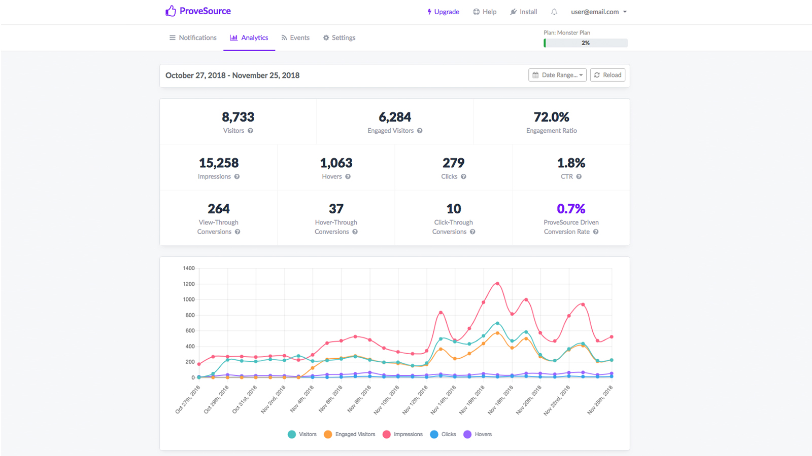 ProveSource Social Proof