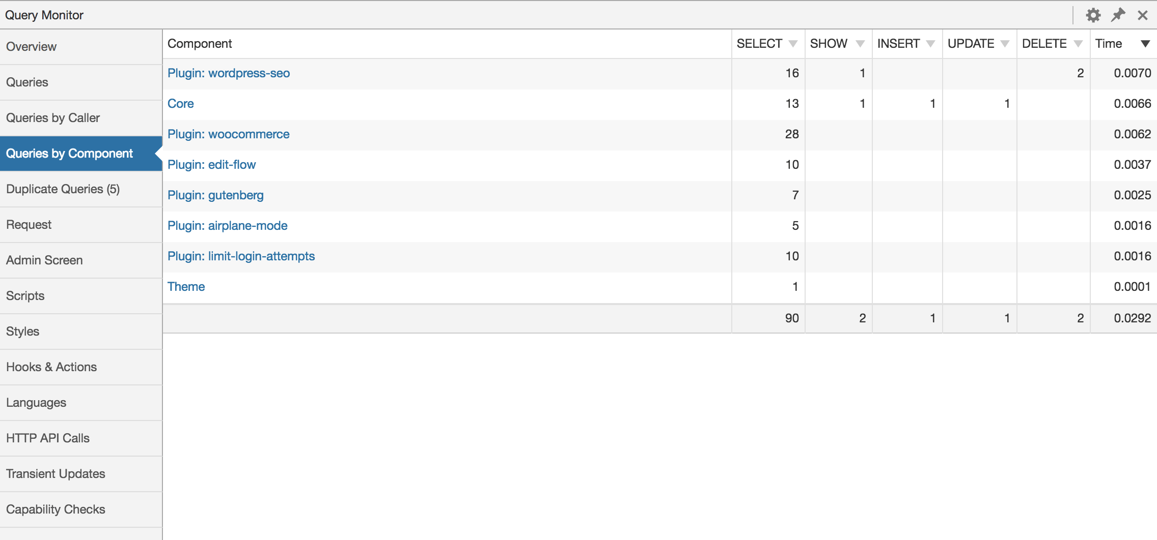 Query Monitor – The developer tools panel for WordPress