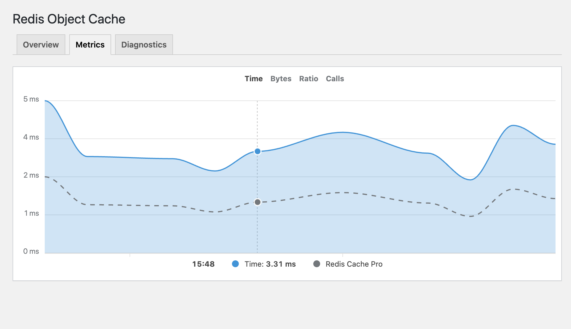 Redis Object Cache