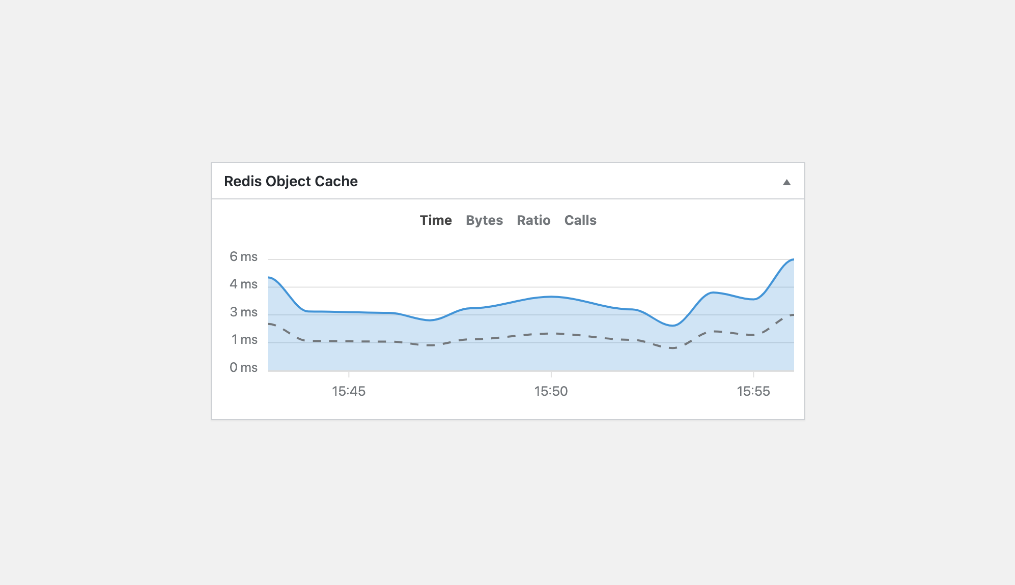 Redis Object Cache