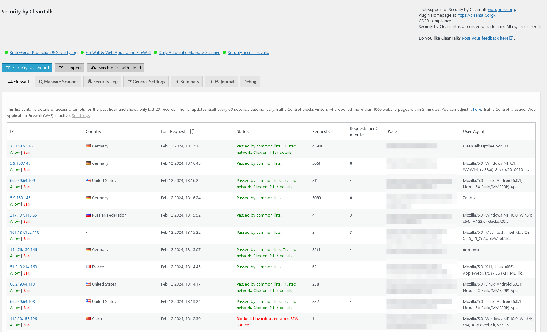 Security &amp; Malware scan by CleanTalk