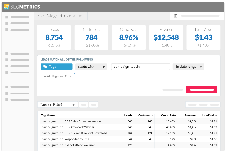 SegMetrics Marketing Analytics