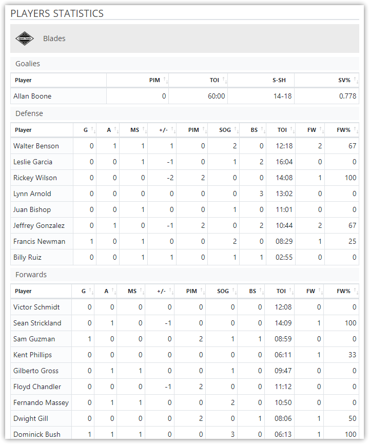 AnWP Sports Leagues – for basketball, hockey and others