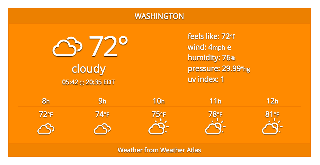 Weather Atlas Widget: Pricing, Reviews and More