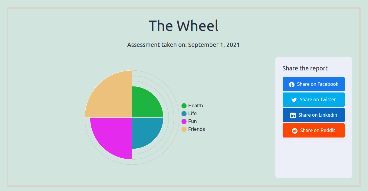 Wheel of Life: Coaching and Assessment Tool for Life Coach