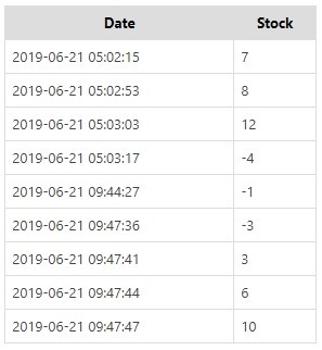 Stock Manager for WooCommerce