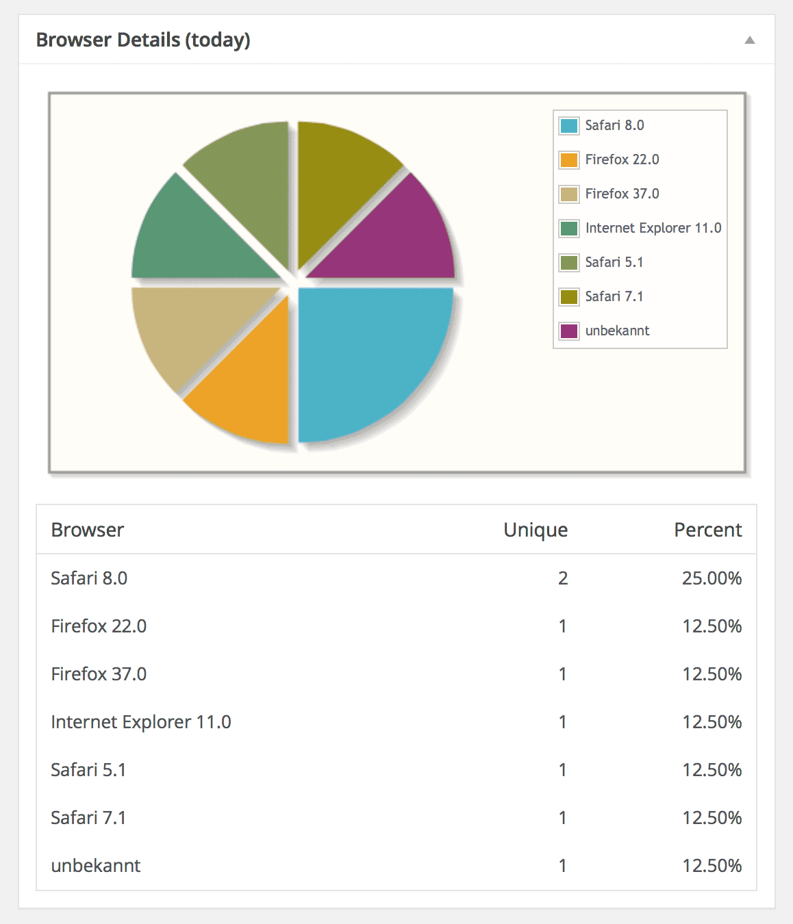 Connect Matomo (WP-Matomo, WP-Piwik)