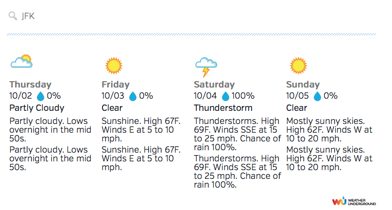 Weather Underground